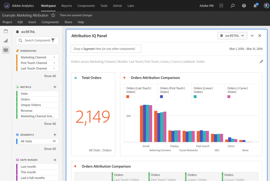 Adobe Analytics dashboard view