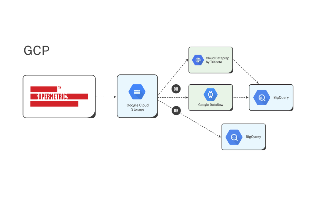 Google Cloud Platform network visualization