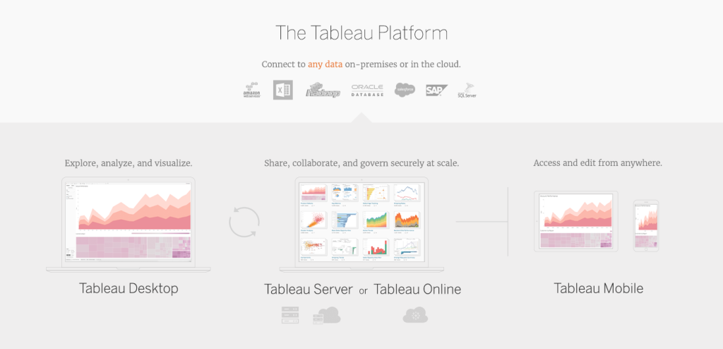 Tableau product range