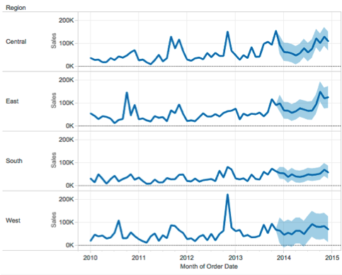 Tableau R studio plug-in interface