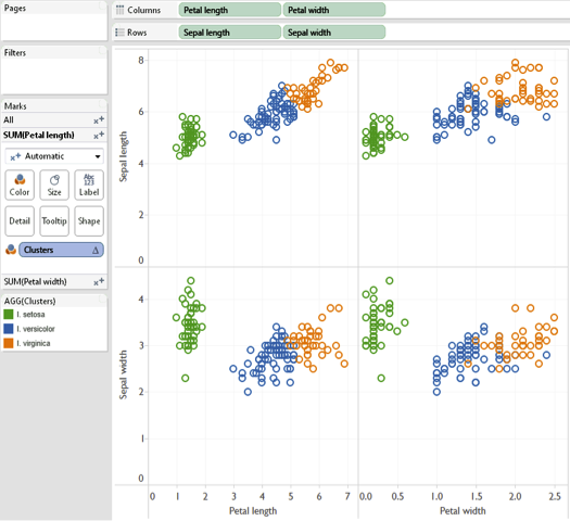 Tableau cluster visualization interface