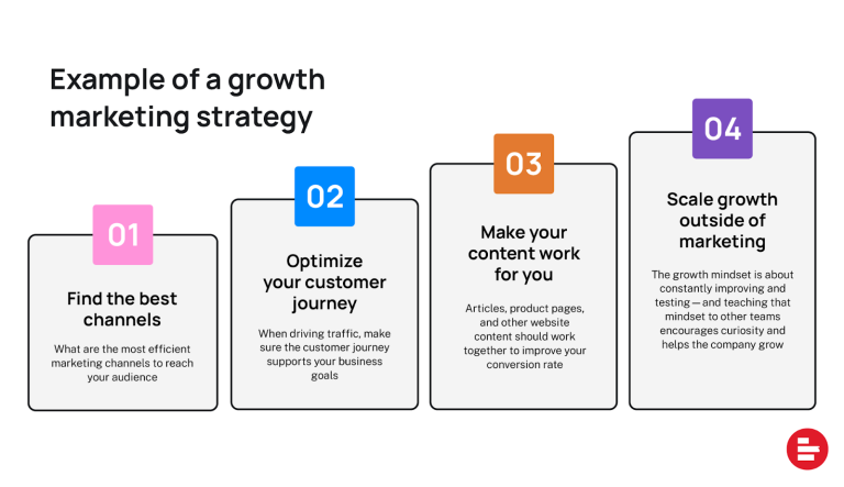 Growth marketing 101: the basics of marketing experiments - Supermetrics