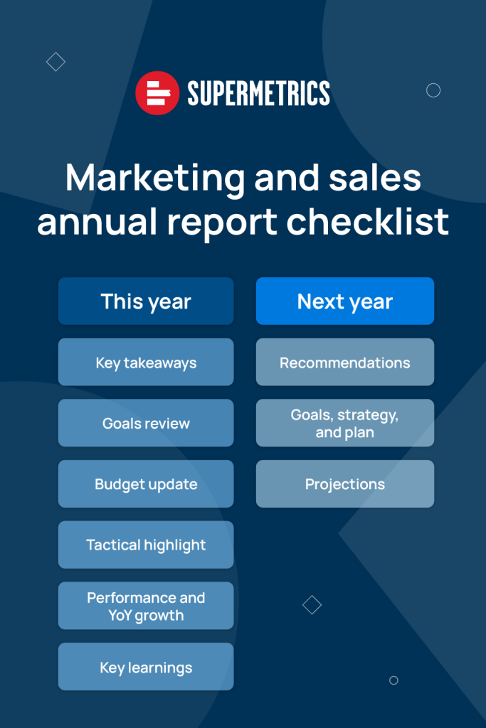 Marketing and sales annual report checklist visual