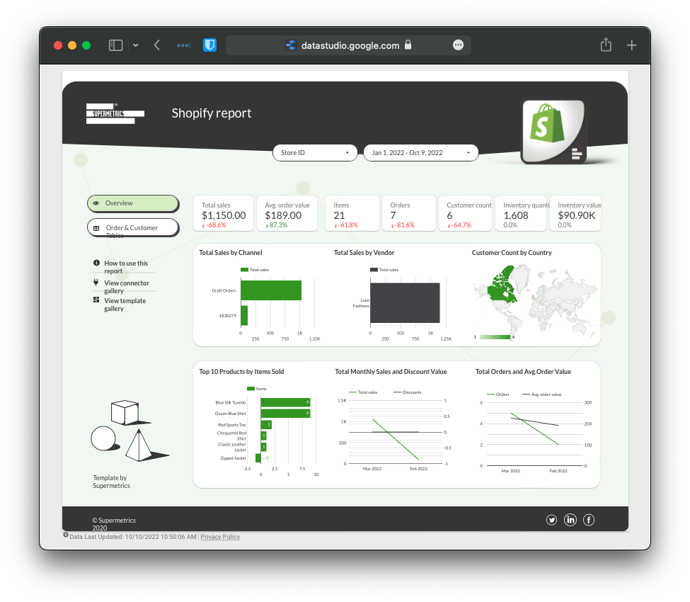 Datastudio Shopify report template