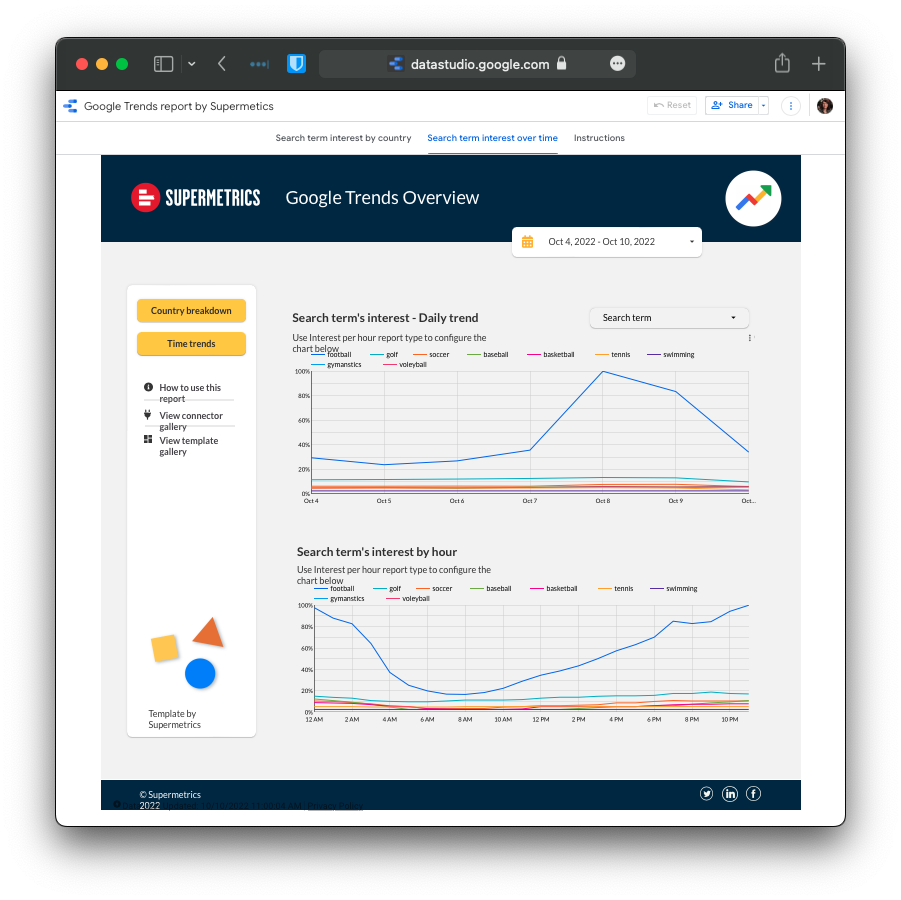 Google Trends dashboard time view