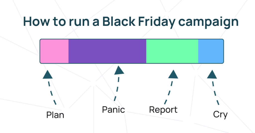 How to run a Black Friday campaign infographic