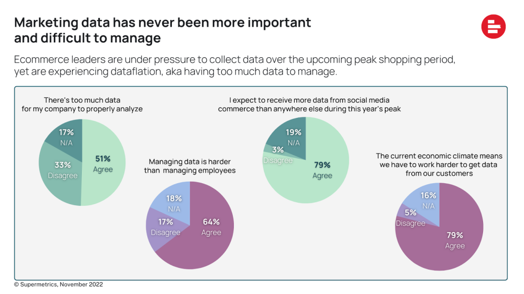 Marketing data has never been more important and difficult to manage