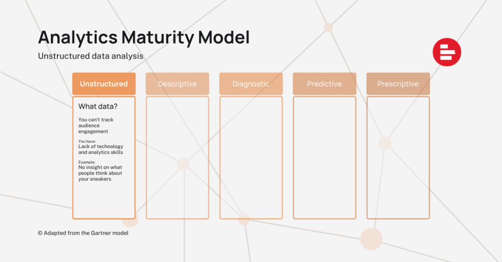The analytics maturity model unstructured phase
