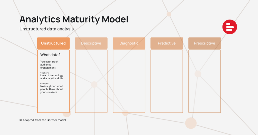 Analytics Maturity Model How To Get The Most Out Of Your Data Strategy Supermetrics 5994