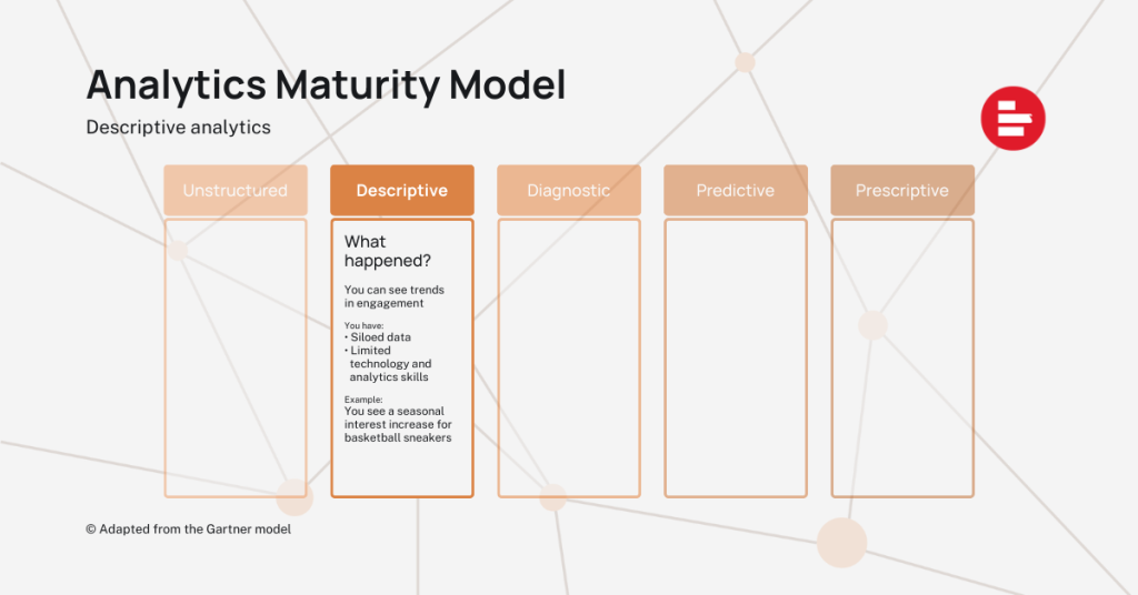 The analytics maturity model descriptive phase