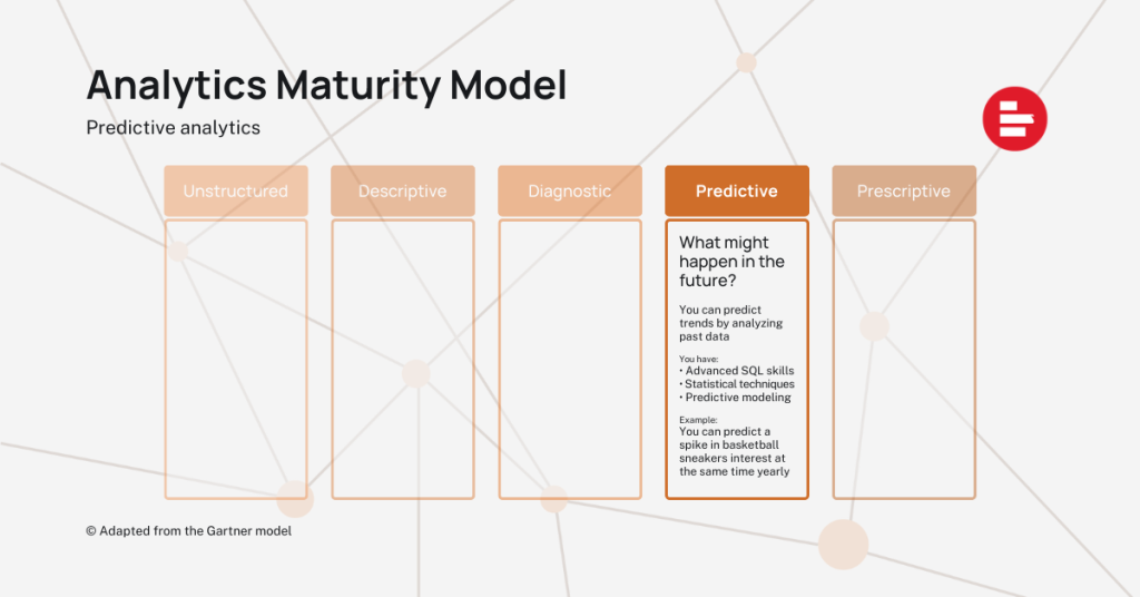 The analytics maturity model predictive phase