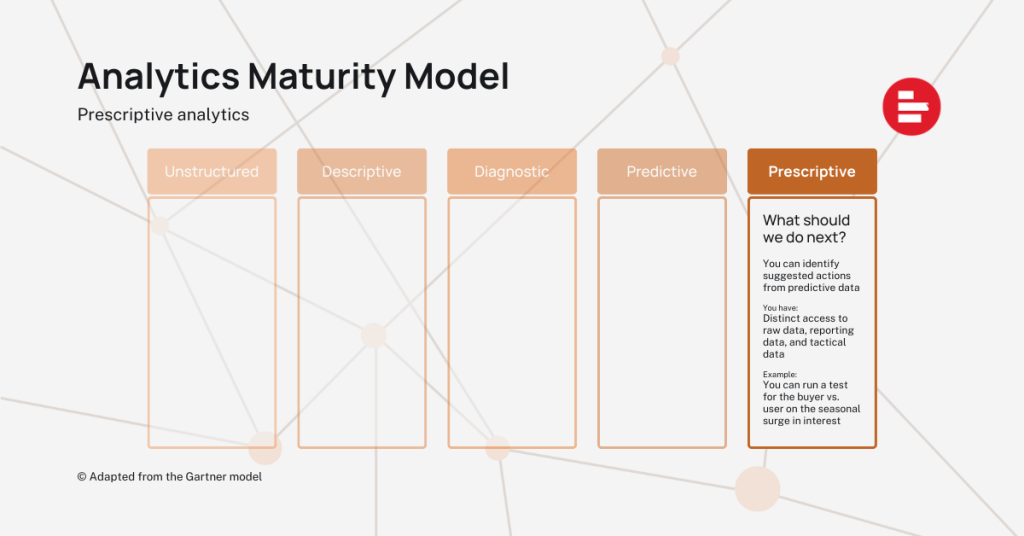 The analytics maturity model prescriptive phase
