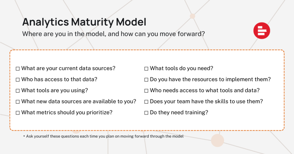 Analytics Maturity Model. Where are you in the model, and how can you move forward?