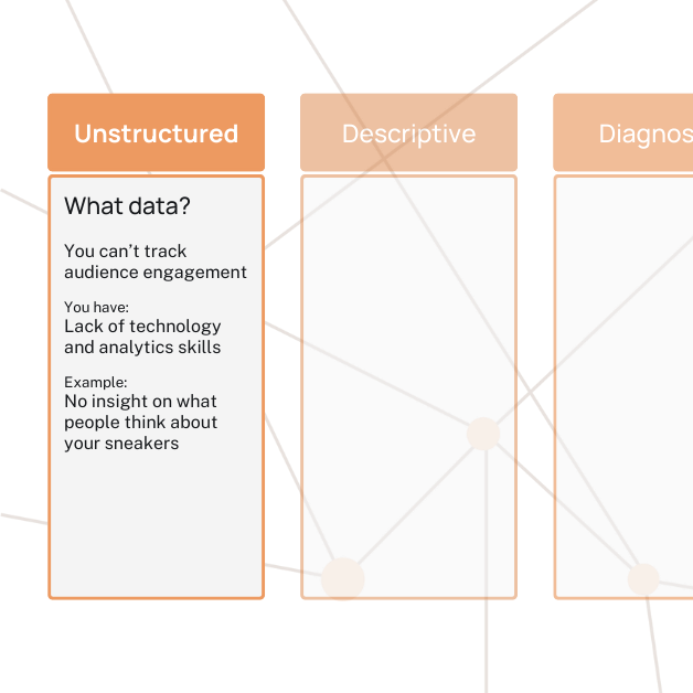 The analytics maturity model unstructured phase