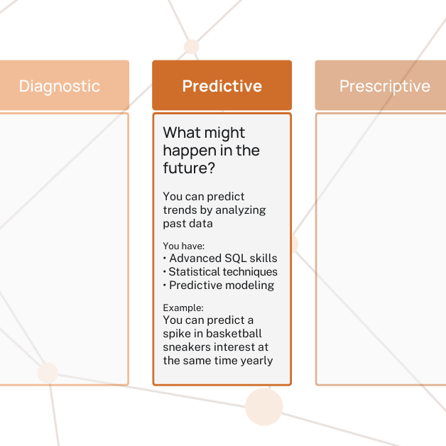 The analytics maturity model predictive phase