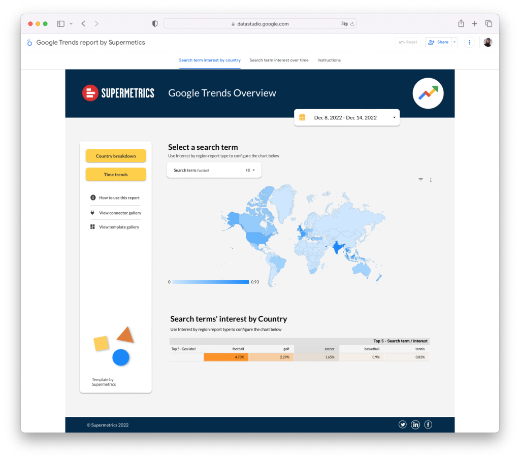 Google Trends Looker Studio report template