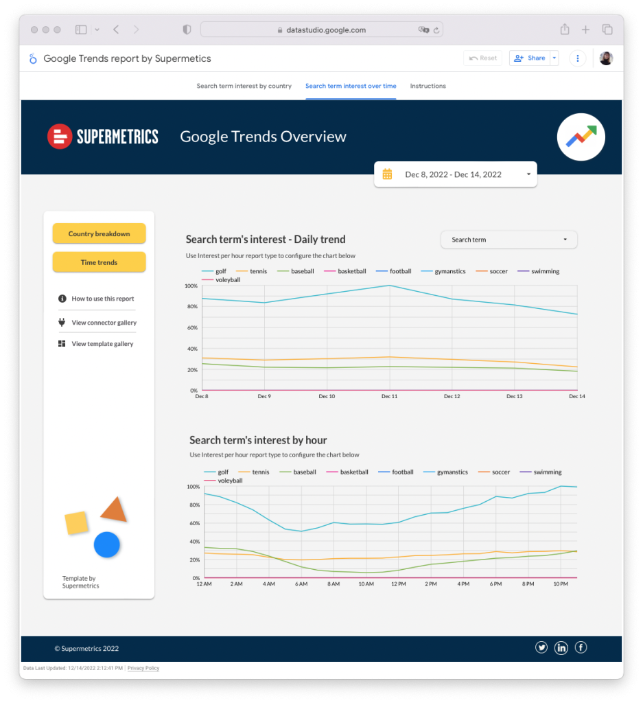 Google Trends Looker Studio report template