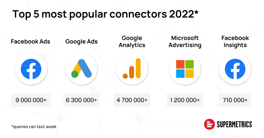 Top 5 most popular connectors 2022