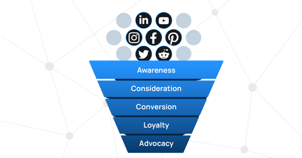 Social media conversion funnel