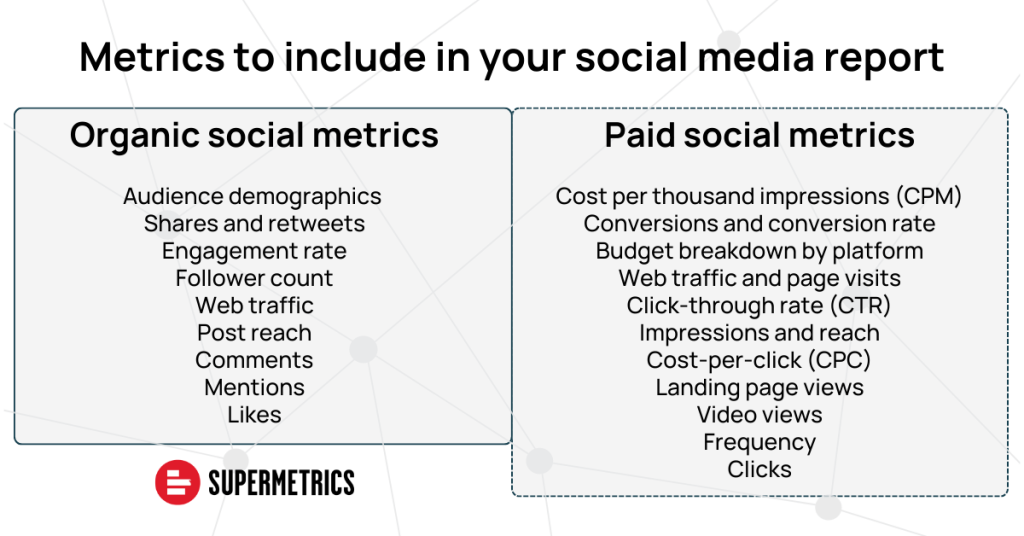 Metrics to include in your social media report