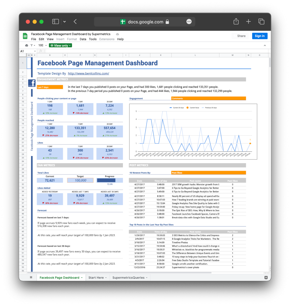 Google Sheets reporting template for Facebook Page Management