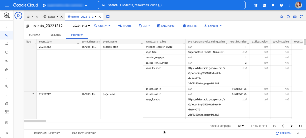 In BigQuery, GA4 data is stored in a nested format