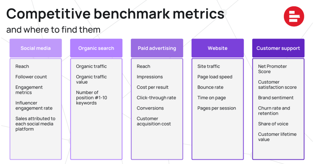 Competitive benchmark metrics and where to find them