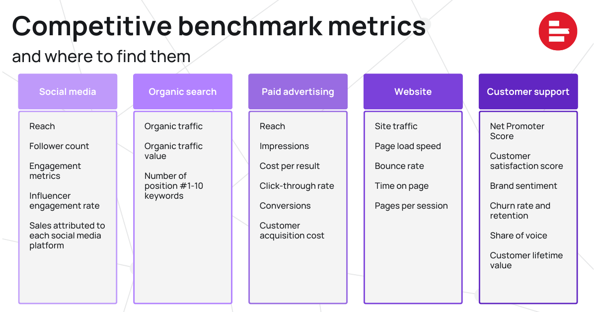 How to do competitor benchmarking with public data sources Supermetrics