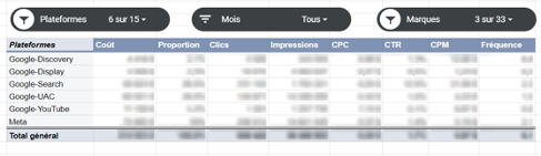 Radio-Canada performance report in Excel