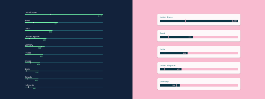 Same charts presented in two different color schemes.