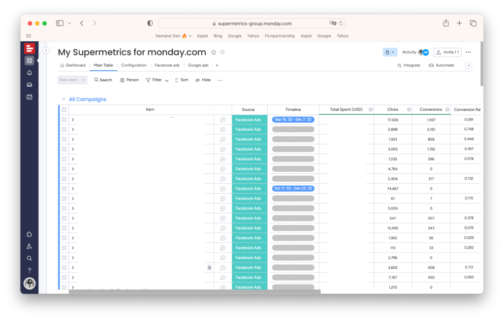 monday.com campaign checklist with marketing data