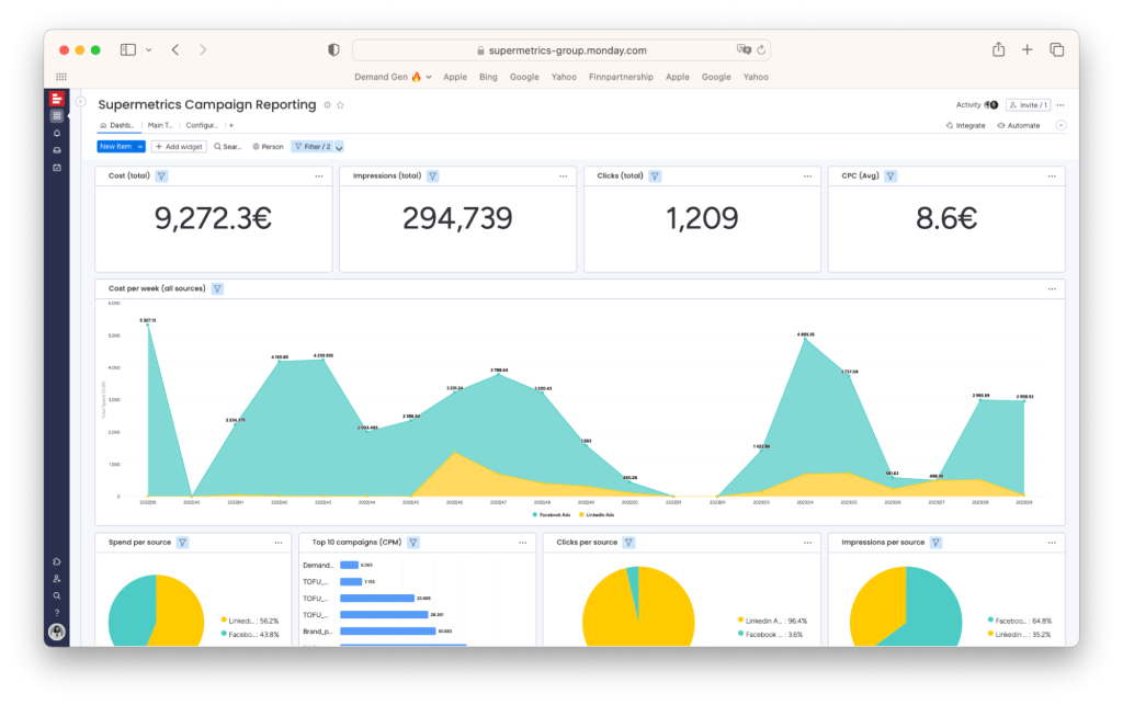 Supermetrics reporting dashboard on monday.com