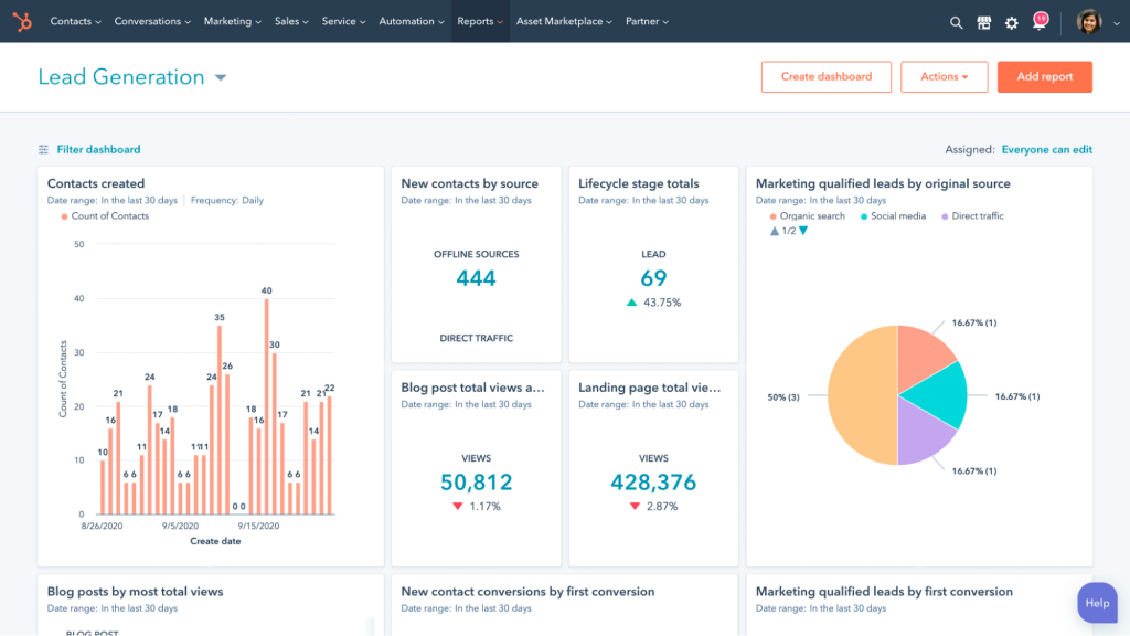 HubSpot reporting how to make the most of it Supermetrics