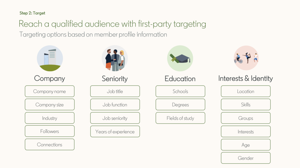 LinkedIn Ads - Audience targeting options