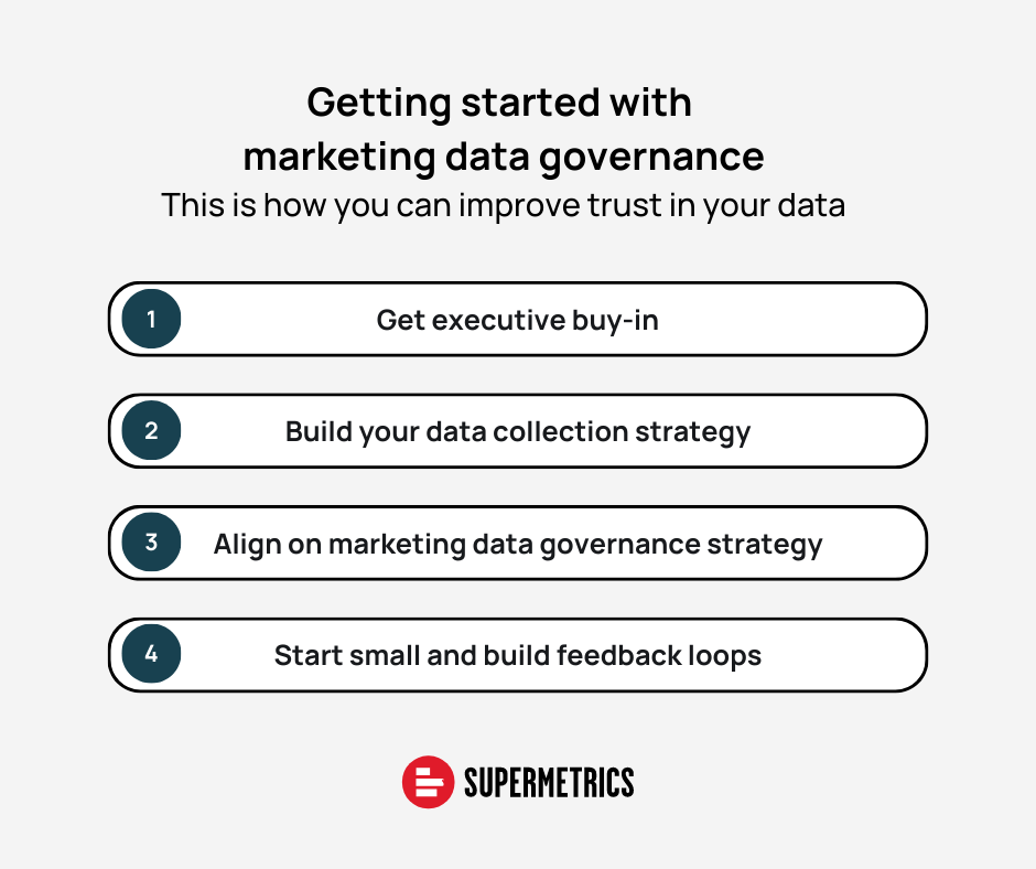 How to get started with marketing data governance