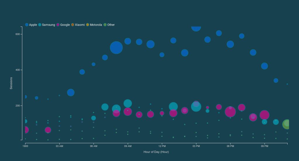 Example of a timeplot in action.