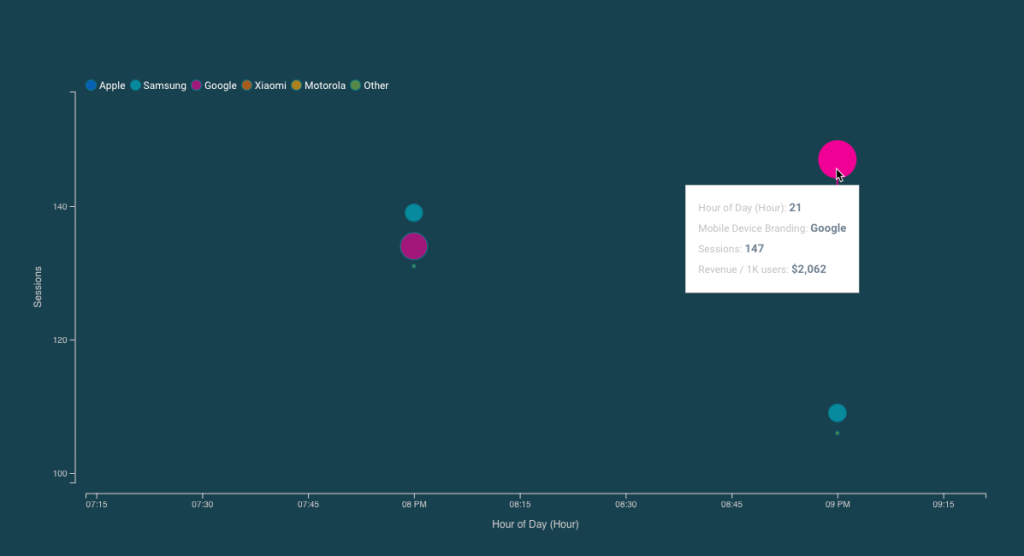 Example of a timeplot chart zoomed in with custom filtering.