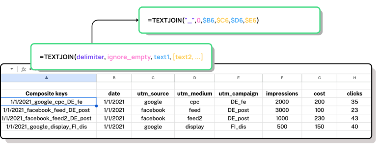 Data blending in Looker Studio and how to overcome its limitations ...
