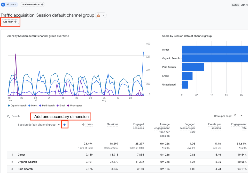 Example of traffic acquisition report in GA4