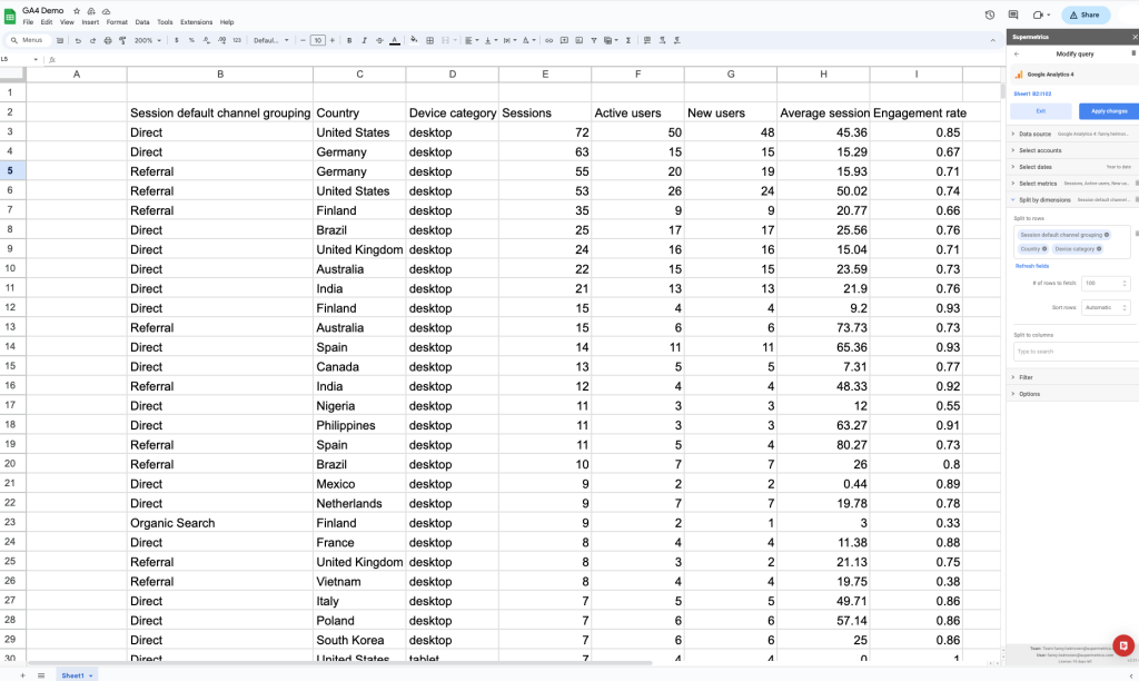 GA4 traffic report in Google Sheets built with Supermetrics