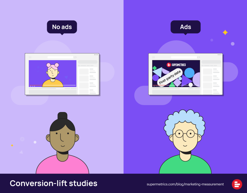 Infographic explaining conversion-lift studies