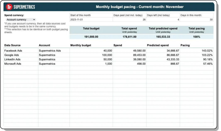 Marketing reporting: the ultimate guide for digital marketers ...