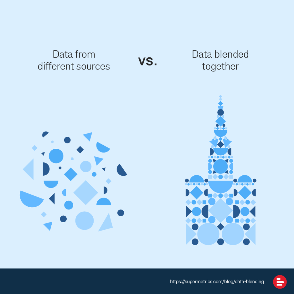 illustration explaining siloed data vs blended data that allows marketers to see the full picture