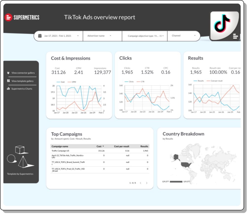 TikTok Ads overview report template for Looker Studio by Supermetrics