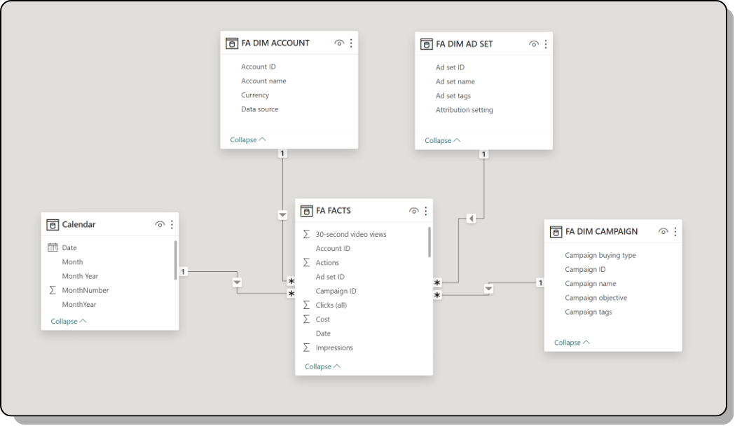 Looker Studio vs. Power BI for data visualization - Supermetrics