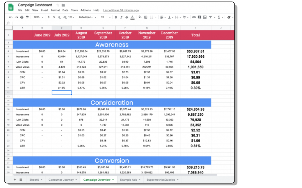 An example of funnel breakdown report in Google Sheets