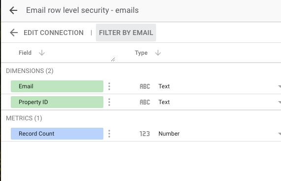 filter by email within the data blending feature in Looker Studio