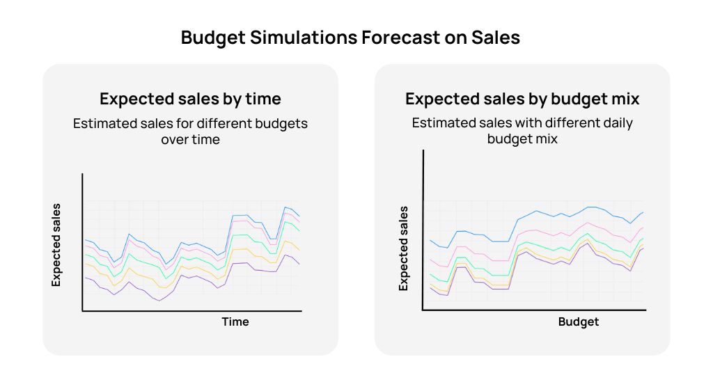 swappie-case-budget-simulations