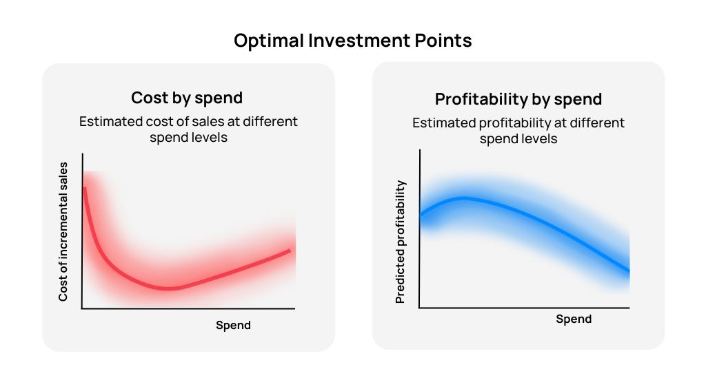 swappie-case-optimal-investments