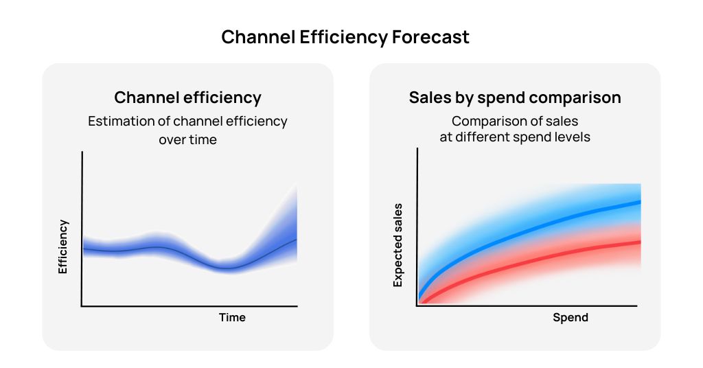 swappie-case-channel-efficiency